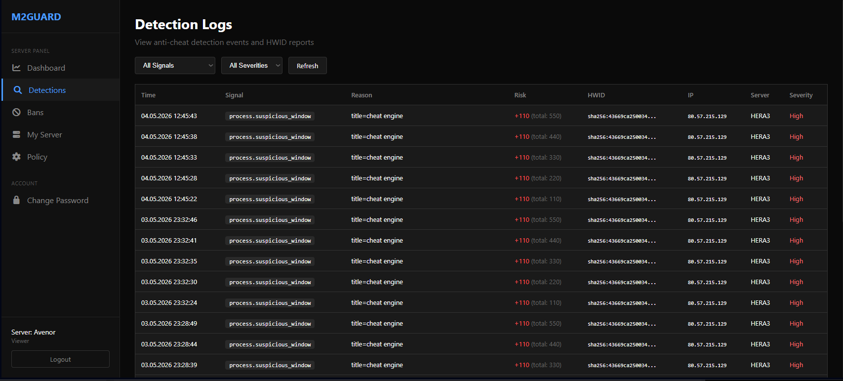 M2Guard customer panel screenshot